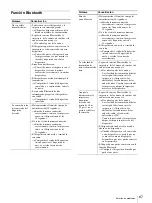 Preview for 67 page of Sony UPD-X100 Operating Instructions Manual