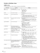 Preview for 28 page of Sony UPX-C200 Operating Instructions Manual