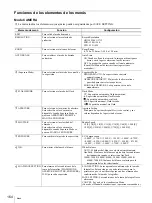 Preview for 164 page of Sony UPX-C200 Operating Instructions Manual