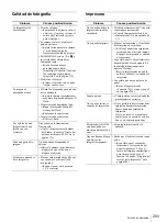 Preview for 203 page of Sony UPX-C200 Operating Instructions Manual