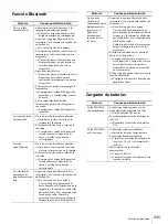 Preview for 205 page of Sony UPX-C200 Operating Instructions Manual