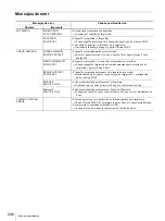 Preview for 206 page of Sony UPX-C200 Operating Instructions Manual