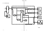 Preview for 41 page of Sony UYA-S90SF Service Manual