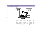 Preview for 14 page of Sony VAIO PCG-SR1K User Manual