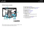 Preview for 16 page of Sony VAIO VGC-LN Series User Manual