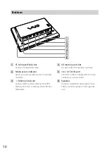 Preview for 10 page of Sony VAIO VGF-CP1U Operating Instructions Manual