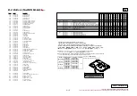 Preview for 17 page of Sony VAIO VGN-TXN15P - VAIO - Core Solo 1.2 GHz Service Manual