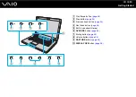 Preview for 15 page of Sony VGN-CR21E/L User Manual