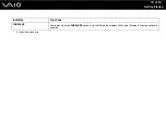 Preview for 21 page of Sony VGN-CR21E/L User Manual