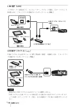 Preview for 18 page of Sony VPL-SW620 Quick Reference Manual