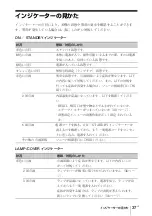 Preview for 37 page of Sony VPL-SW620 Quick Reference Manual