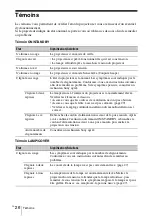 Preview for 98 page of Sony VPL-SW620 Quick Reference Manual