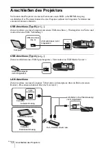 Preview for 144 page of Sony VPL-SW620 Quick Reference Manual