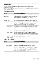 Preview for 159 page of Sony VPL-SW620 Quick Reference Manual