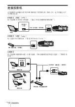 Preview for 204 page of Sony VPL-SW620 Quick Reference Manual