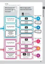 Preview for 9 page of Sony VRDMC10 - DVDirect Stand Alone DVD Recorder/Player Operating Instructions Manual