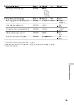 Preview for 29 page of Sony Walkman D-NE301 Operating Instructions Manual