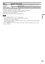 Preview for 29 page of Sony Walkman D-NE820 Operating Instructions Manual