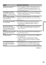 Preview for 33 page of Sony Walkman D-NE820 Operating Instructions Manual