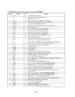 Preview for 24 page of Sony Walkman MZ-E3 Service Manual