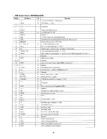 Preview for 29 page of Sony Walkman MZ-E3 Service Manual