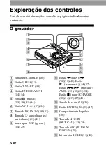 Preview for 6 page of Sony Walkman MZ-G750 (Portuguese) Manual De Instruções