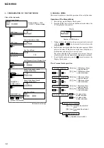 Preview for 14 page of Sony Walkman MZ-MH900 Service Manual