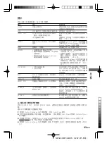 Preview for 75 page of Sony Walkman NW-E50 Operating Instructions Manual