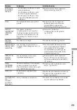 Preview for 138 page of Sony Walkman NW-HD1 Operating Instructions Manual