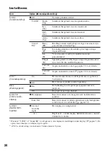 Preview for 169 page of Sony Walkman NW-HD1 Operating Instructions Manual