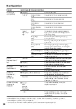 Preview for 215 page of Sony Walkman NW-HD1 Operating Instructions Manual