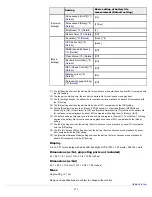 Preview for 232 page of Sony WALKMAN NWZ-E353 User Manual