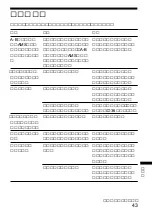 Preview for 43 page of Sony Walkman WM-GX688 Operating Instructions Manual