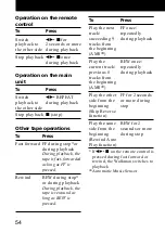 Preview for 54 page of Sony Walkman WM-GX688 Operating Instructions Manual