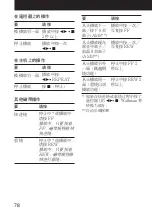 Preview for 78 page of Sony Walkman WM-GX688 Operating Instructions Manual