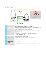 Preview for 5 page of Sony WAM6500 User Manual