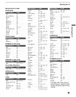 Preview for 45 page of Sony Wega KDL-V32XBR1 Operating Instructions Manual