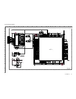 Preview for 86 page of Sony WEGA KE-50XBR900, KE-42XBR900 Service Manual