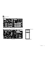 Preview for 95 page of Sony WEGA KE-50XBR900, KE-42XBR900 Service Manual