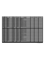 Preview for 141 page of Sony WEGA KE-50XBR900, KE-42XBR900 Service Manual