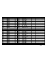 Preview for 157 page of Sony WEGA KE-50XBR900, KE-42XBR900 Service Manual