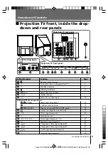 Preview for 9 page of Sony Wega KP-FR43 Operating Instructions Manual