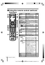 Preview for 10 page of Sony Wega KP-FR43 Operating Instructions Manual