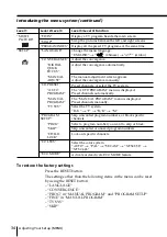 Preview for 34 page of Sony WEGA KP-FX43 Operating Instructions Manual