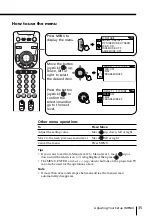 Preview for 35 page of Sony WEGA KP-FX43 Operating Instructions Manual