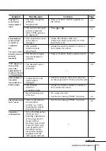 Preview for 51 page of Sony WEGA KP-FX43 Operating Instructions Manual