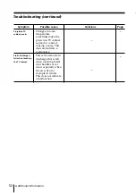 Preview for 52 page of Sony WEGA KP-FX43 Operating Instructions Manual