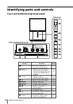 Preview for 54 page of Sony WEGA KP-FX43 Operating Instructions Manual