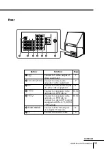 Preview for 55 page of Sony WEGA KP-FX43 Operating Instructions Manual