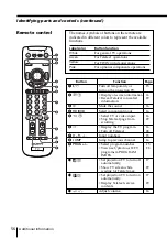 Preview for 56 page of Sony WEGA KP-FX43 Operating Instructions Manual